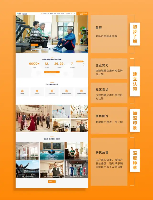 新消费时代，营销型网站该如何用情绪价值掘金？（图ZMTQ3MzM4NDA=） - 教程 - 站酷设计师万博思图原创素材 - 站酷ZCOOL