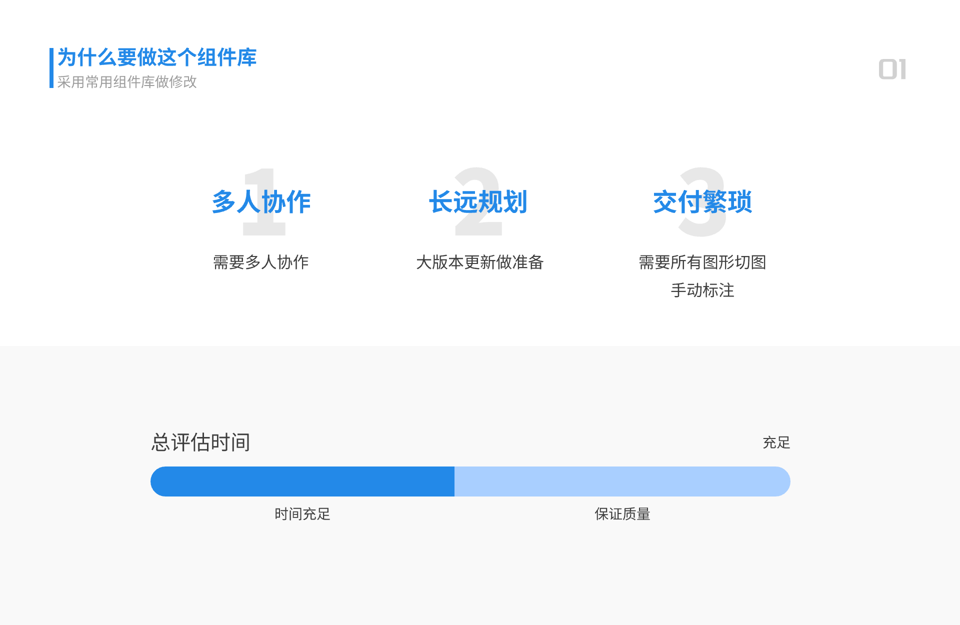 关于我使用规范与组件库提高效率这件事（图ZMTQ3MjU4OTY=） - 观点 - 站酷设计师贾尉wake原创素材 - 站酷ZCOOL