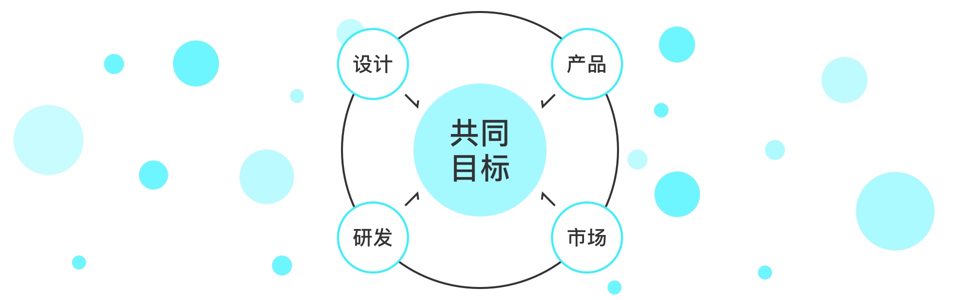 设计目标、策略、方法、指标的区别与关系(图ZMTQ3MDI2NDA=) - 观点 - 站酷设计师预激综合症啊原创素材 - 站酷ZCOOL