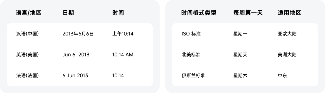 农业项目也出海，产品国际化搞起 - 提升话语权系列（三）（图ZMTQ3MjExNTI=） - 观点 - 站酷设计师超大一个菠萝包原创素材 - 站酷ZCOOL