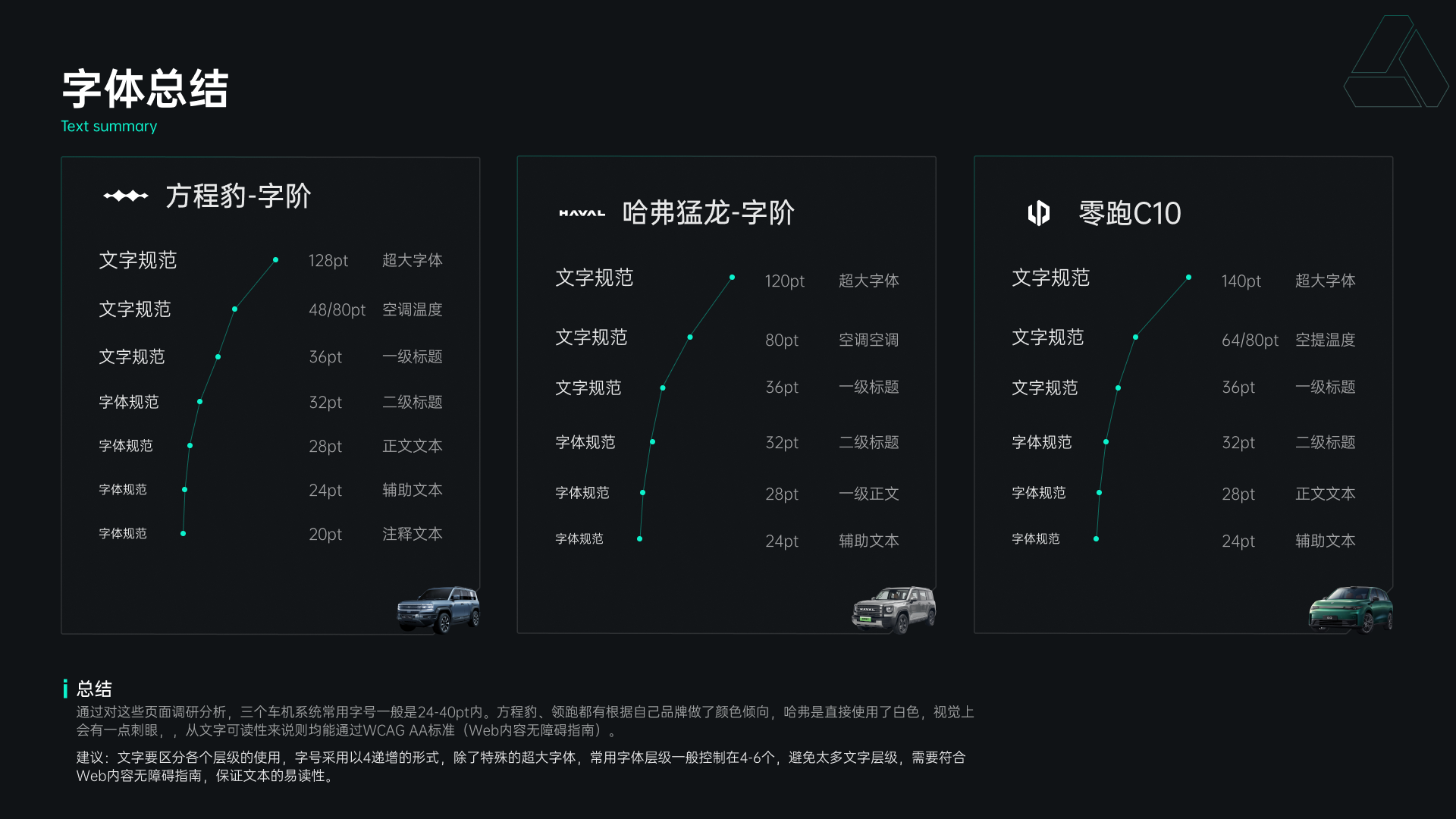 细节决定成败：HMI竞品设计中的微创新与差异化（图ZMTQ3NzYzMTY=） - 教程 - 站酷设计师心境淡然原创素材 - 站酷ZCOOL