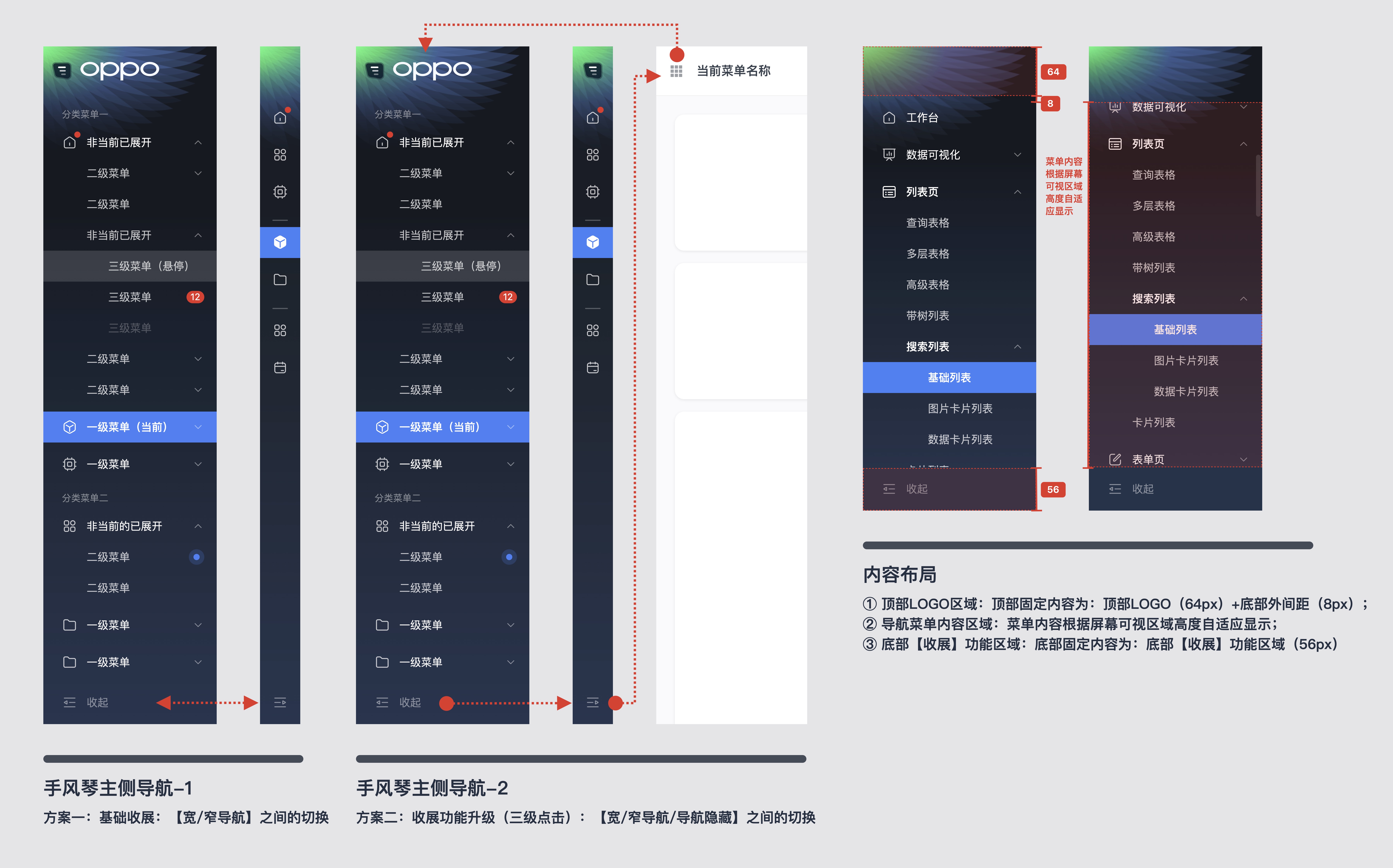 中台通用页面模板的指导规范(简要摘录)(图ZMTQ2NDMyNjg=) - 观点 - 站酷设计师LadyBOX原创素材 - 站酷ZCOOL