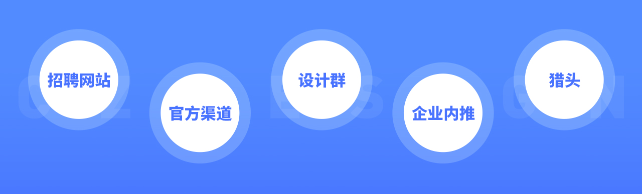 设计师该如何做好简历与作品集