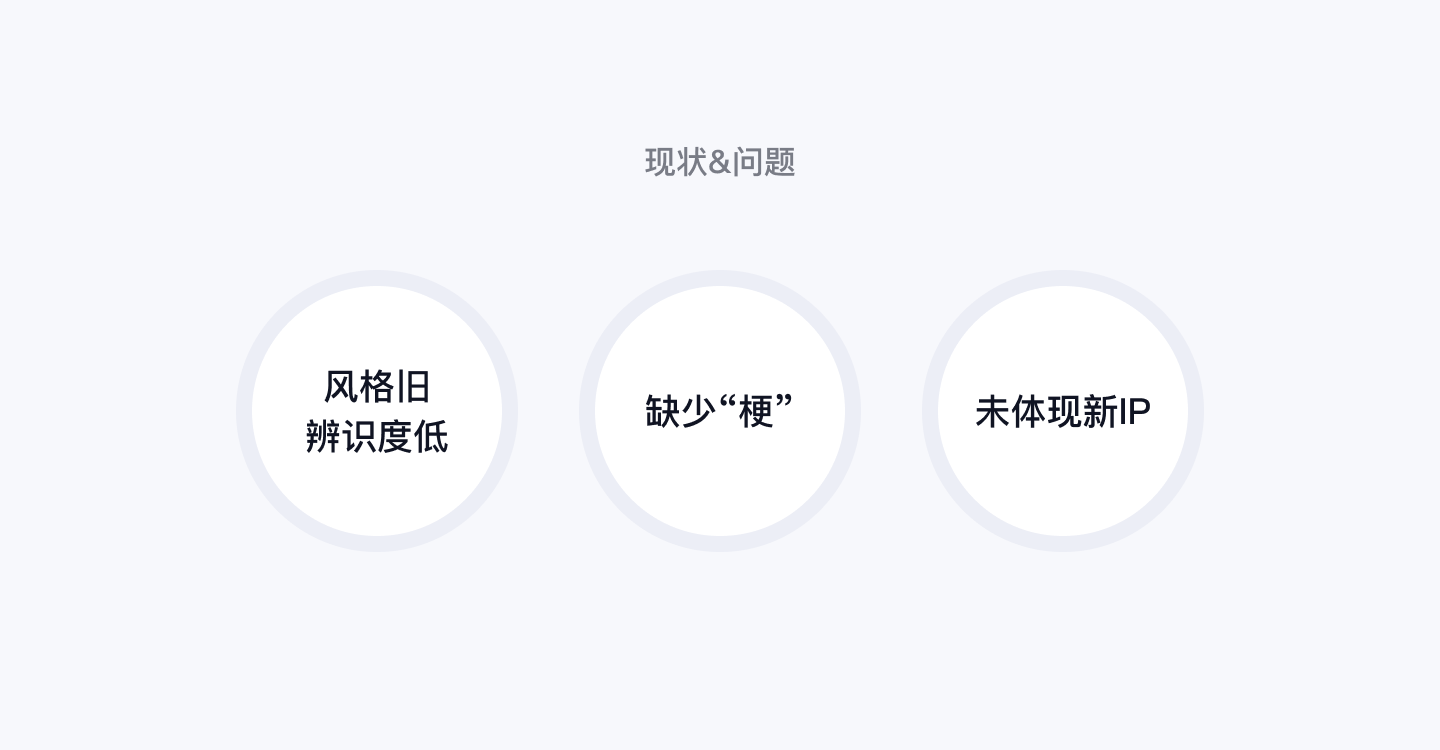 XDC干货｜雪球表情升级全纪录（图ZMTQ2NjEwNzI=） - 观点 - 站酷设计师雪球设计中心XDC原创素材 - 站酷ZCOOL