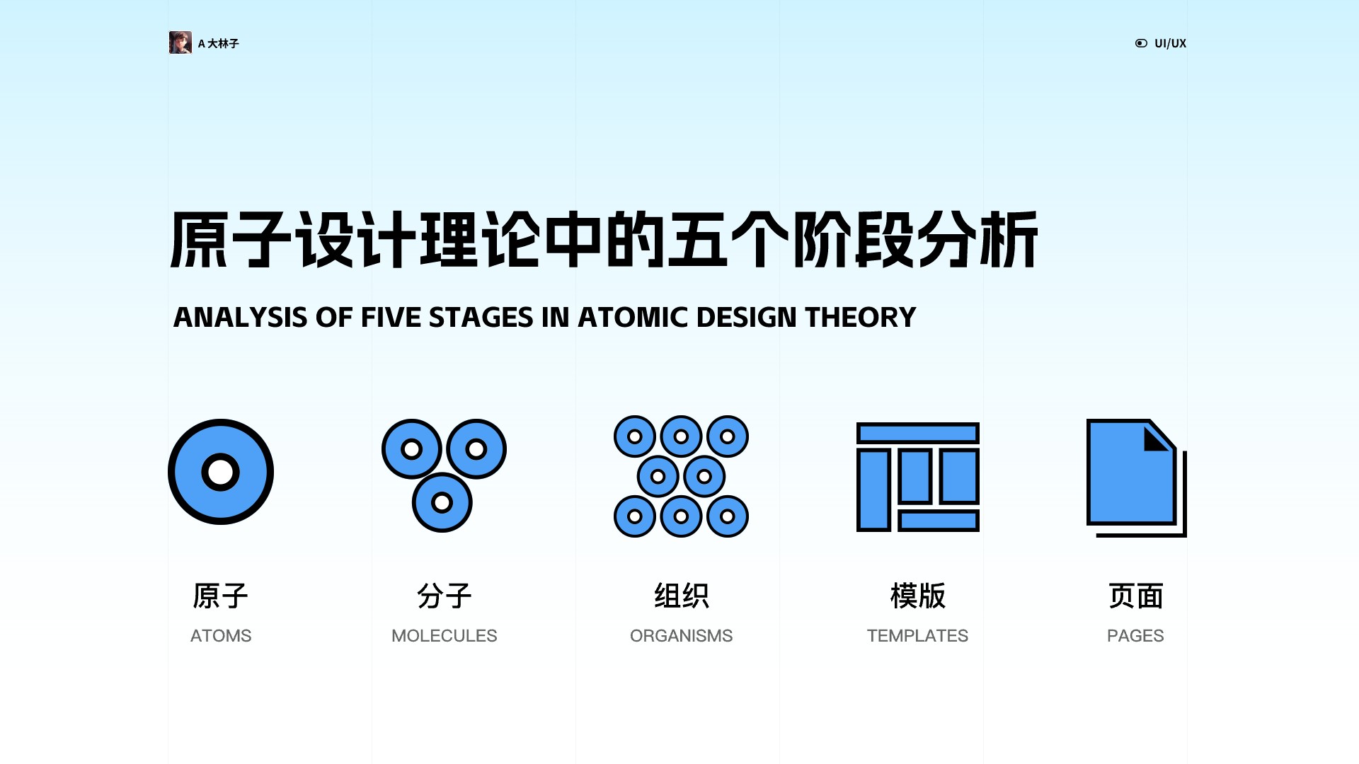 超长干货!资深设计师都会的原子设计理论(图ZMTQ2NDA0Njg=) - 观点 - 站酷设计师A大林子原创素材 - 站酷ZCOOL