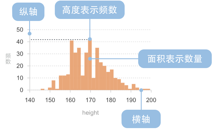 B端数据可视化设计经验分享第四弹:图表设计(图ZMTQ3Njc4MzI=) - 教程 - 站酷设计师MoeDesigner原创素材 - 站酷ZCOOL