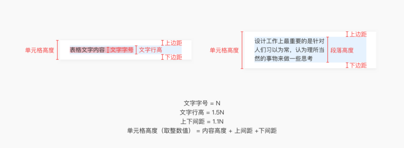 B端 表格组件优化（上）（图ZMTQ3NTc4NzY=） - 观点 - 站酷设计师徐四画原创素材 - 站酷ZCOOL