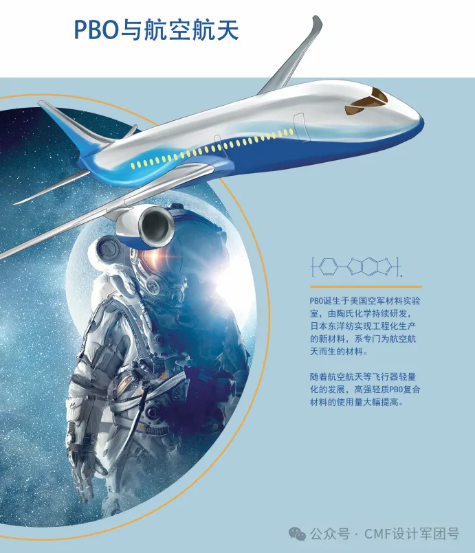 供应链企业CMF技术展示，玻纤板数字水印竹纤维等（图ZMTQ3MDAwNjA=） - 资讯 - 站酷设计师CMF设计军团原创素材 - 站酷ZCOOL