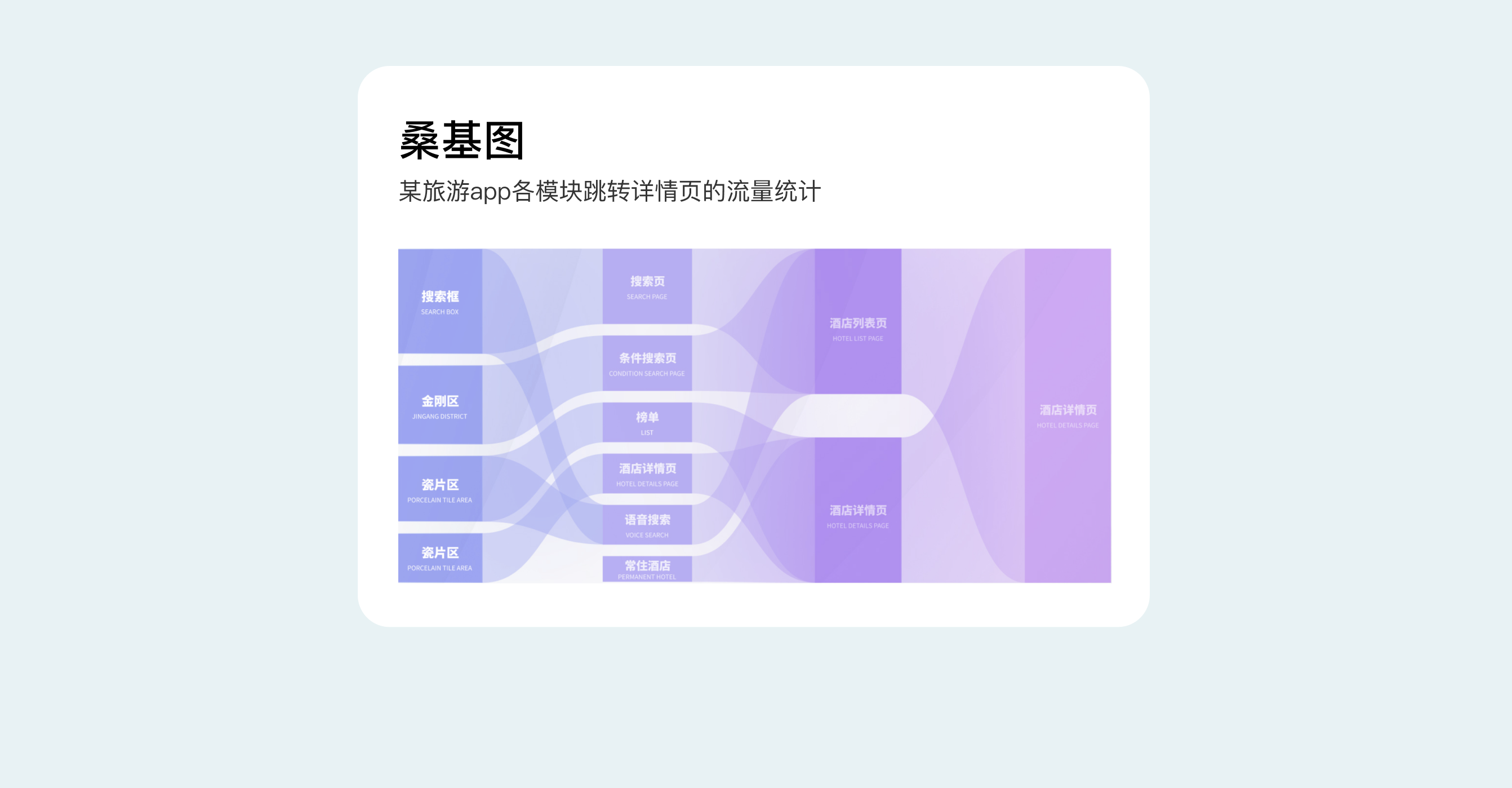 B端数据可视化设计经验分享第四弹:图表设计(图ZMTQ3Njc4MjA=) - 教程 - 站酷设计师MoeDesigner原创素材 - 站酷ZCOOL