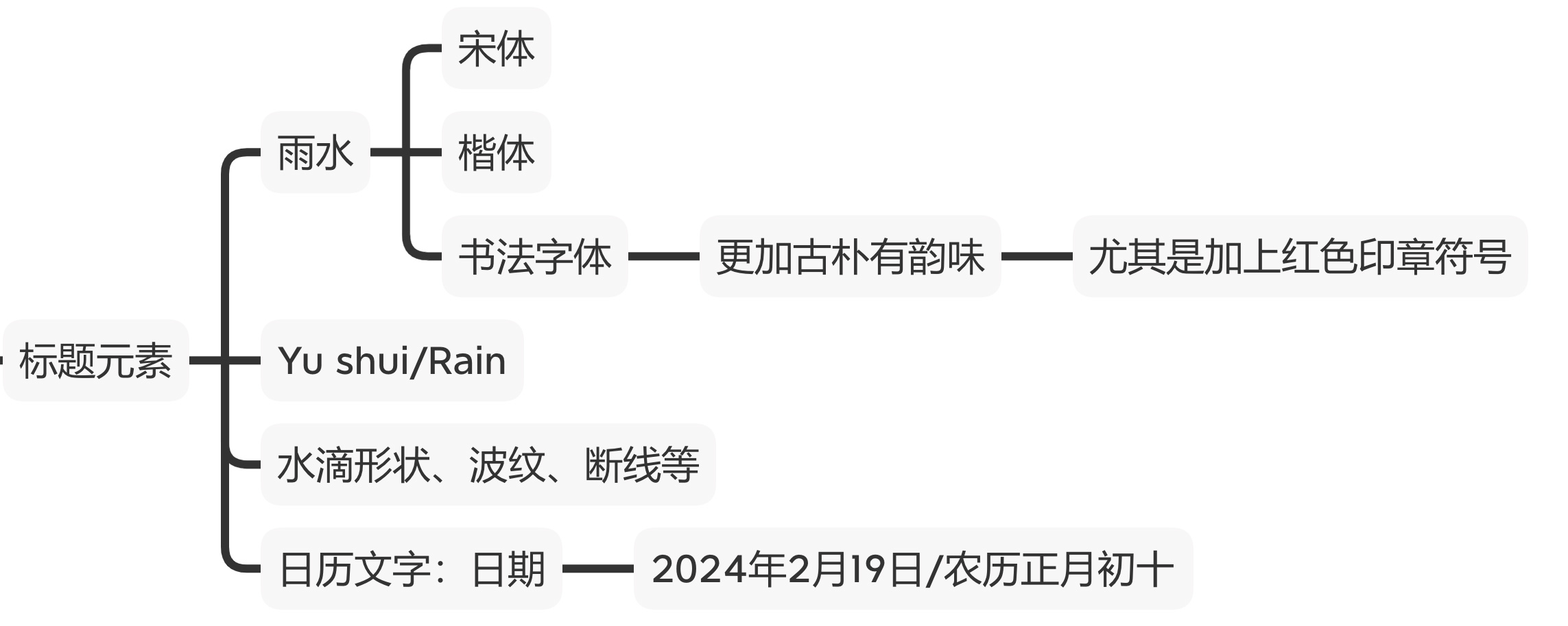 雨水节气海报：手把手教你从文字到方案输出（图ZMTQ2NzE2NTY=） - 教程 - 站酷设计师阿琦Aqi原创素材 - 站酷ZCOOL