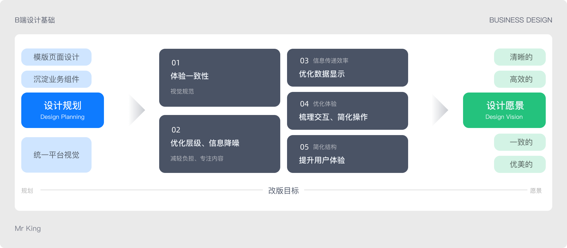 B端基础 | SaaS表格实战优化设计（图ZMTQ3Mzk5NzY=） - 教程 - 站酷设计师King国王刘原创素材 - 站酷ZCOOL