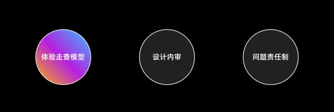C端产品体验设计走查模型（图ZMTQ2ODg1OTY=） - 教程 - 站酷设计师微店UED原创素材 - 站酷ZCOOL