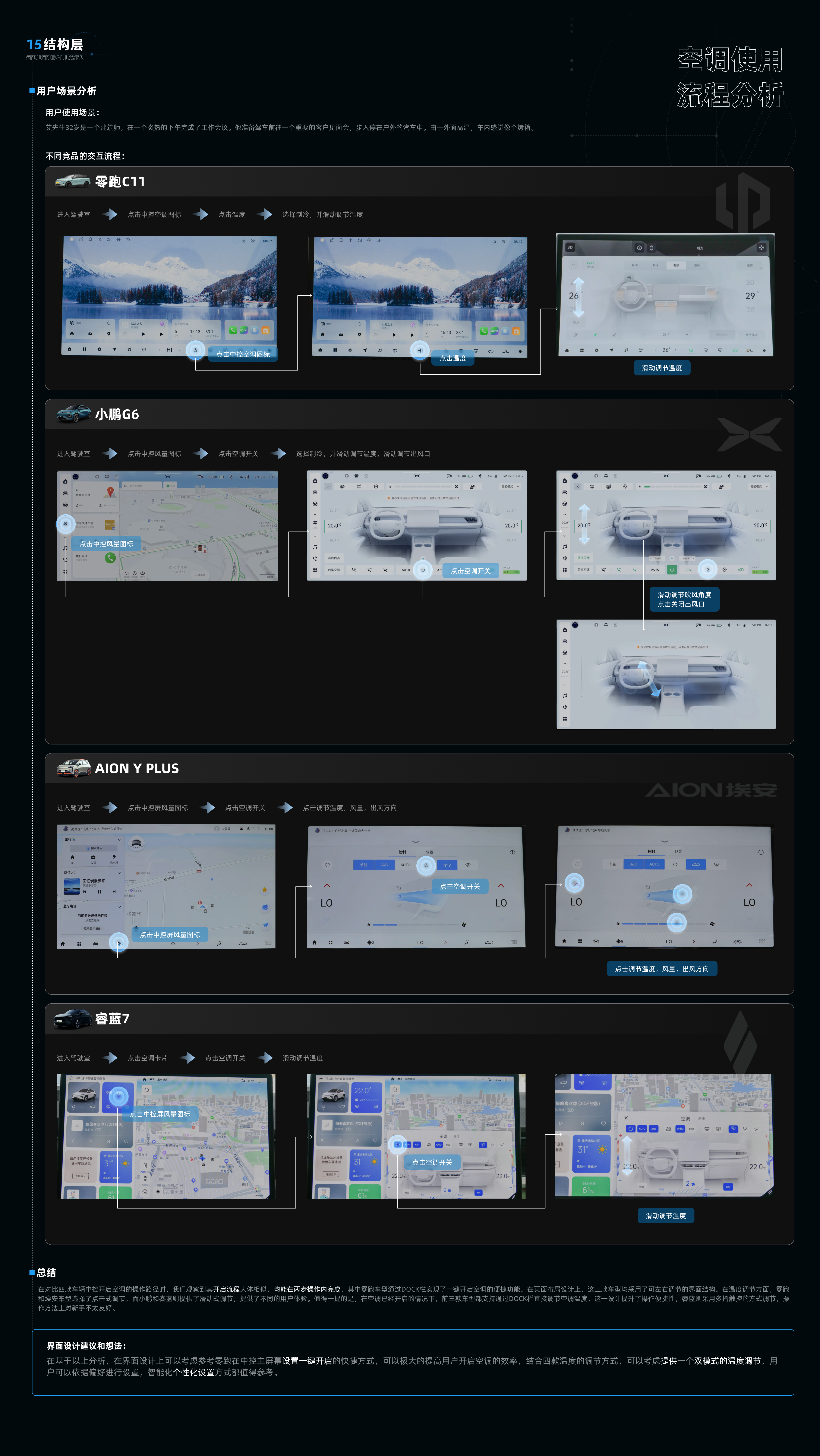睿蓝7竞品分析✍️（图ZMTQ3NTczNzY=） - 教程 - 站酷设计师是一颗土豆啊原创素材 - 站酷ZCOOL