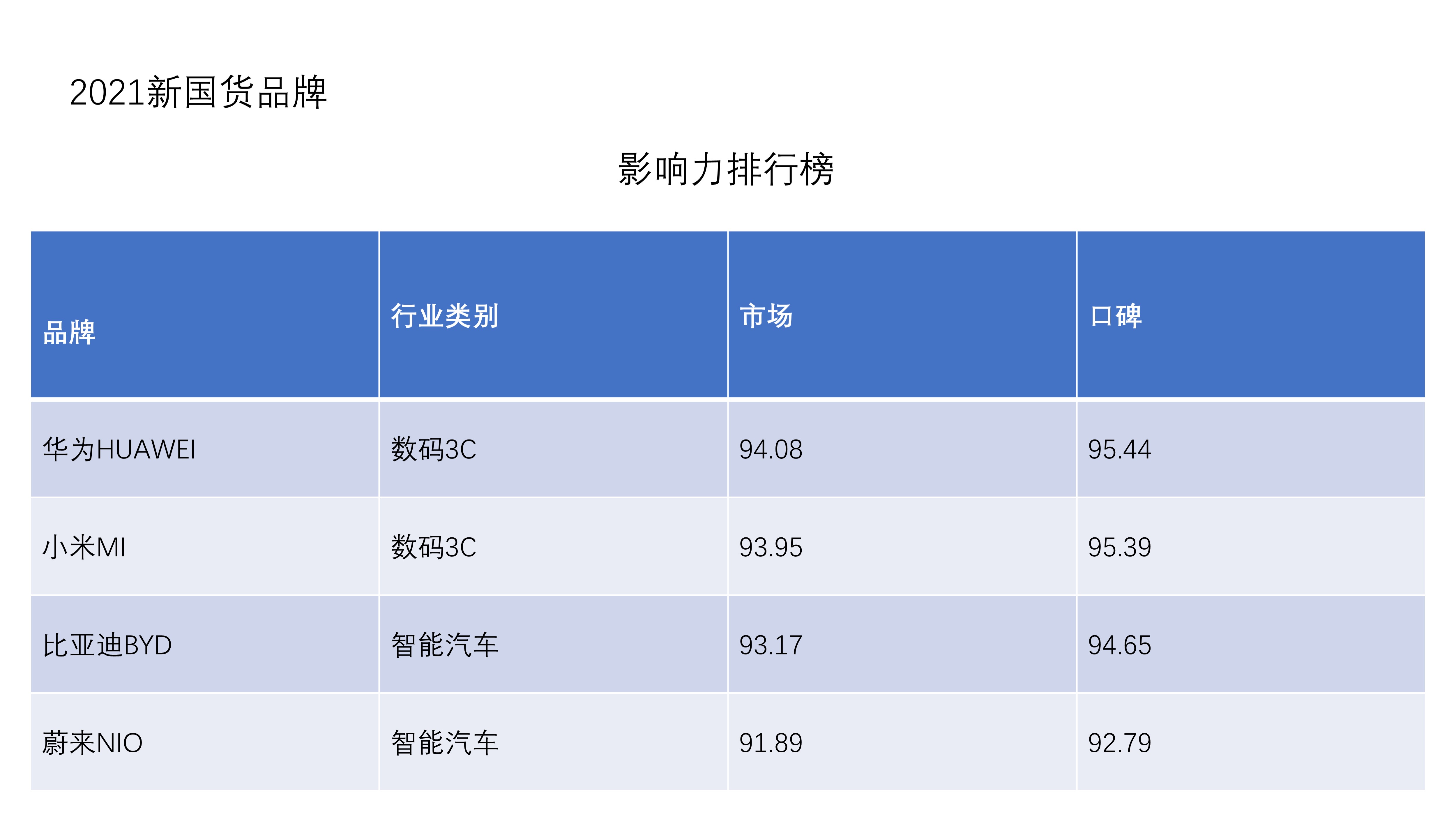 PPT技巧｜如何增强PPT可视化阅读？（图ZMTQ3MjMzMjQ=） - 教程 - 站酷设计师锐演PPT原创素材 - 站酷ZCOOL