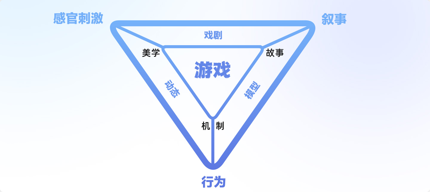 游戏UI核心能力解析(图ZMTQ3MzY0NDQ=) - 观点 - 站酷设计师佳大大丶原创素材 - 站酷ZCOOL