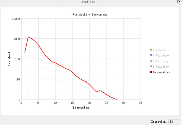 元器件散热实例