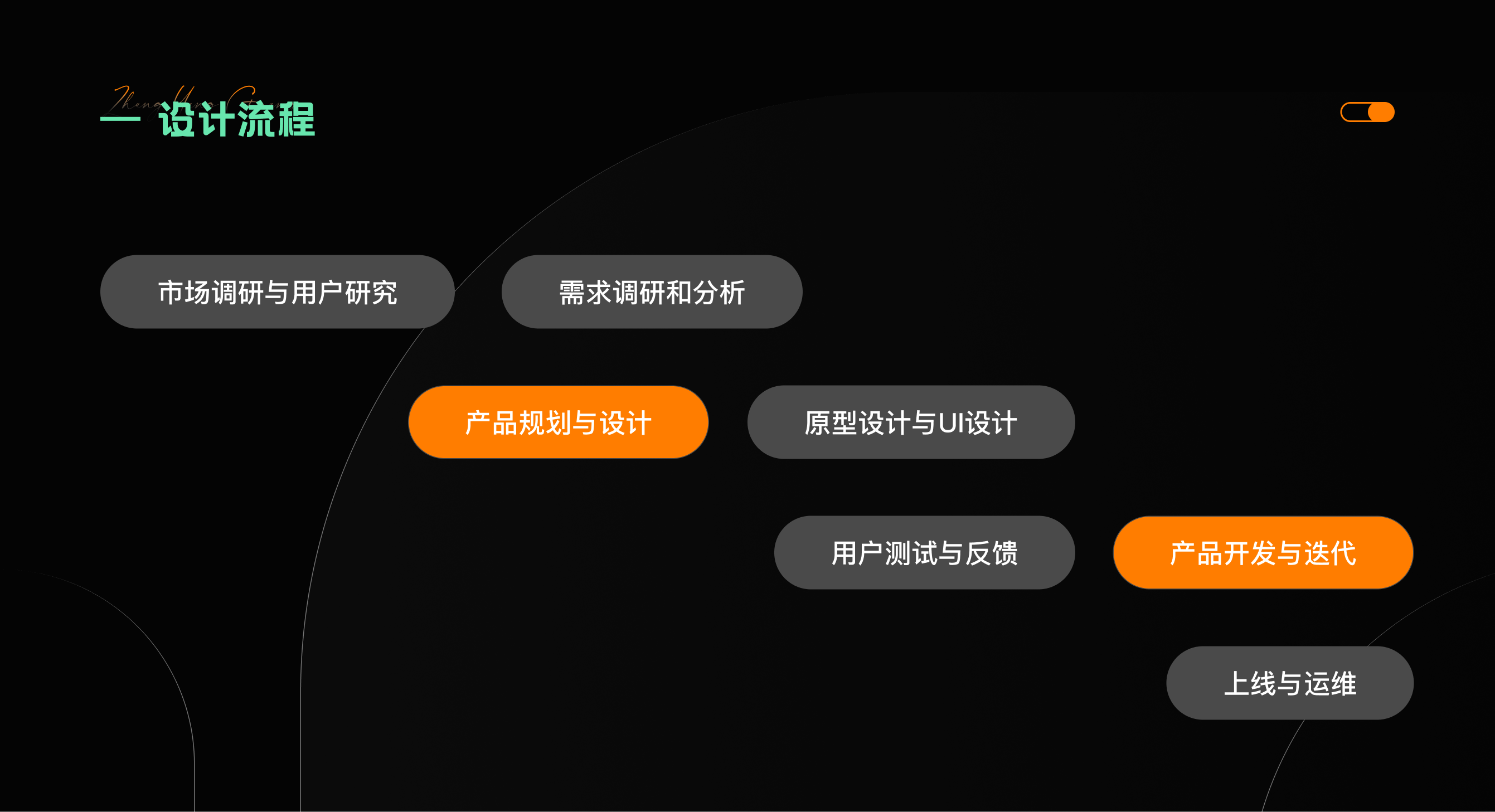 深入探究B端产品设计的核心（图ZMTQ3ODY0ODg=） - 观点 - 站酷设计师张阳光Designer原创素材 - 站酷ZCOOL