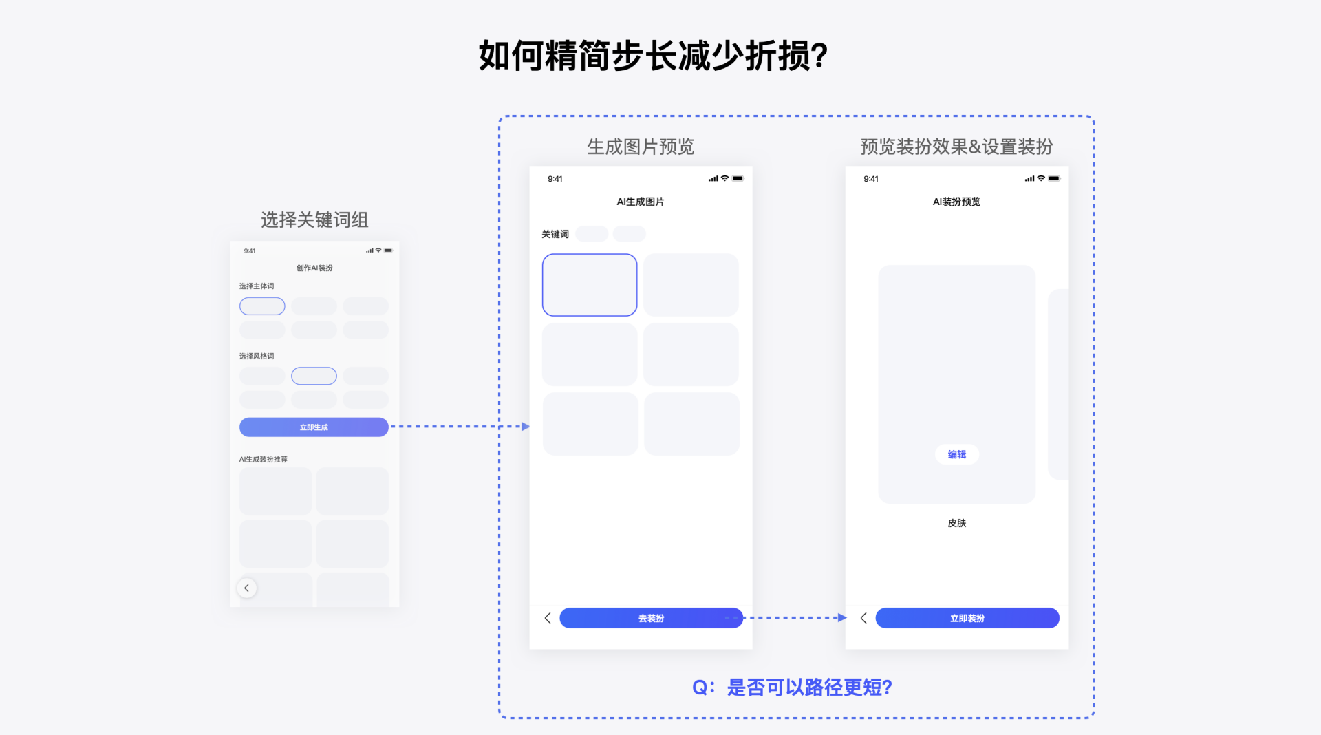 当设计遇上AI——百度APP装扮体验AI创新探索(图ZMTQ2NzA5NzI=) - 教程 - 站酷设计师百度MEUX原创素材 - 站酷ZCOOL