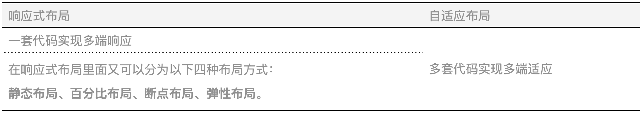 中台通用页面模板的指导规范(简要摘录)