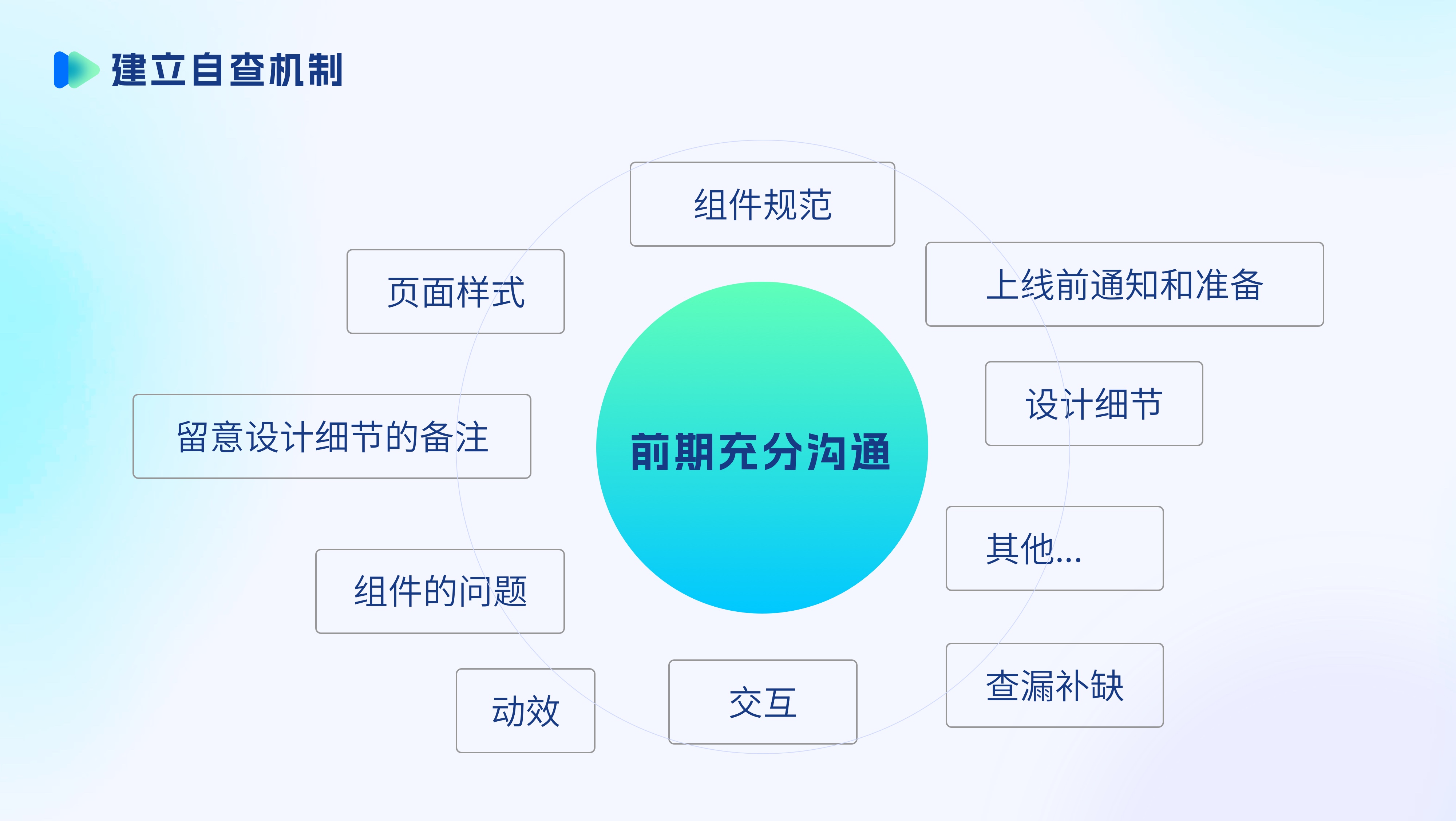 如何高效进行设计验收?(图ZMTQ3MDg0NDg=) - 观点 - 站酷设计师蘑菇小象117原创素材 - 站酷ZCOOL
