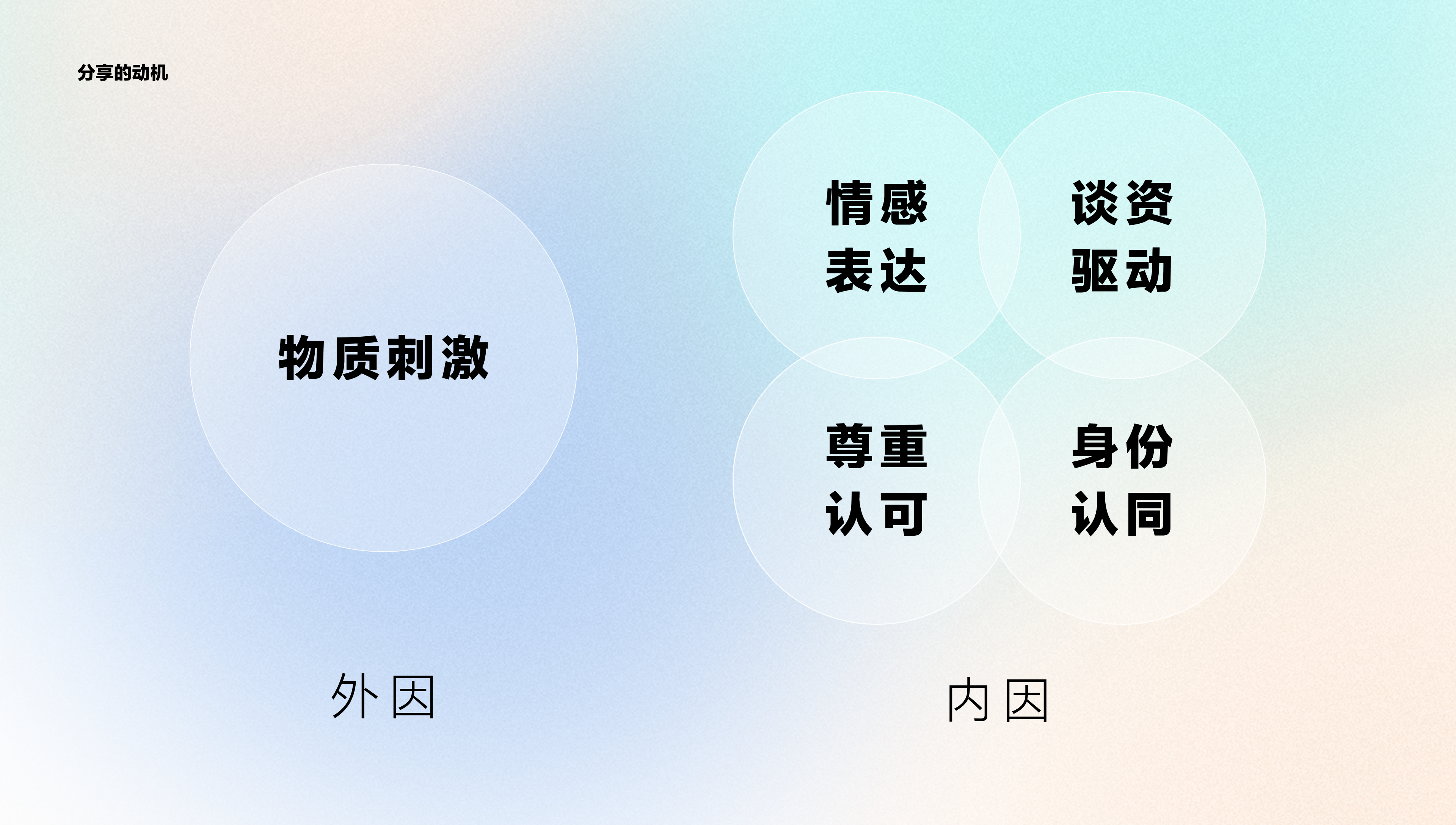 APP用户年度报告如何俘获投资者的心(图ZMTQ3MDIxMTY=) - 观点 - 站酷设计师陈皮红豆沙原创素材 - 站酷ZCOOL