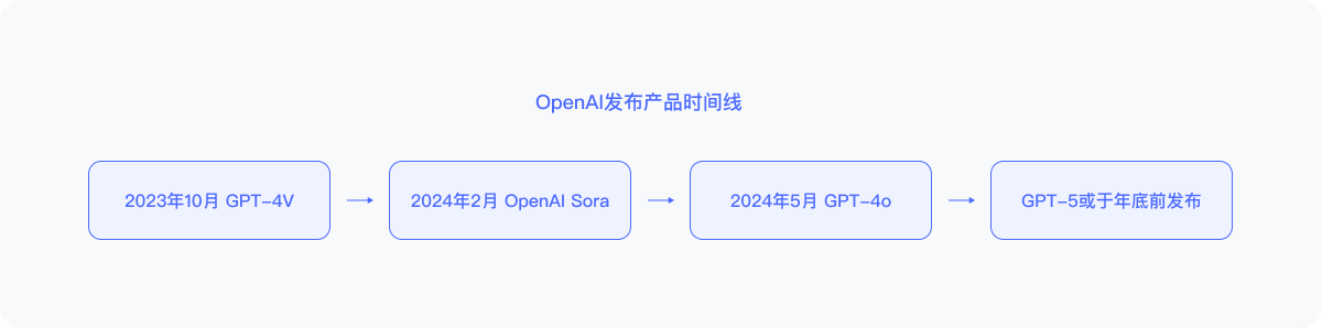 具有真情实感的GPT-4o,厉害在哪里?(图ZMTQ3NzU2OTY=) - 观点 - 站酷设计师罗小盒原创素材 - 站酷ZCOOL