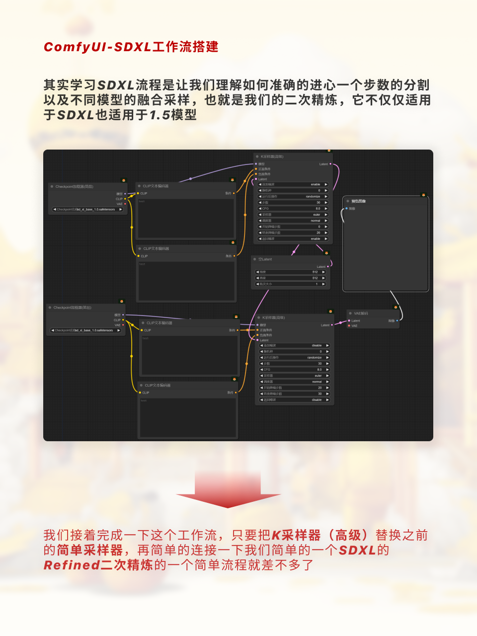 ComfyUI超实用SDXL工作流手把手搭建（图ZMTQ2OTcwNzI=） - 教程 - 站酷设计师枯卜原创素材 - 站酷ZCOOL