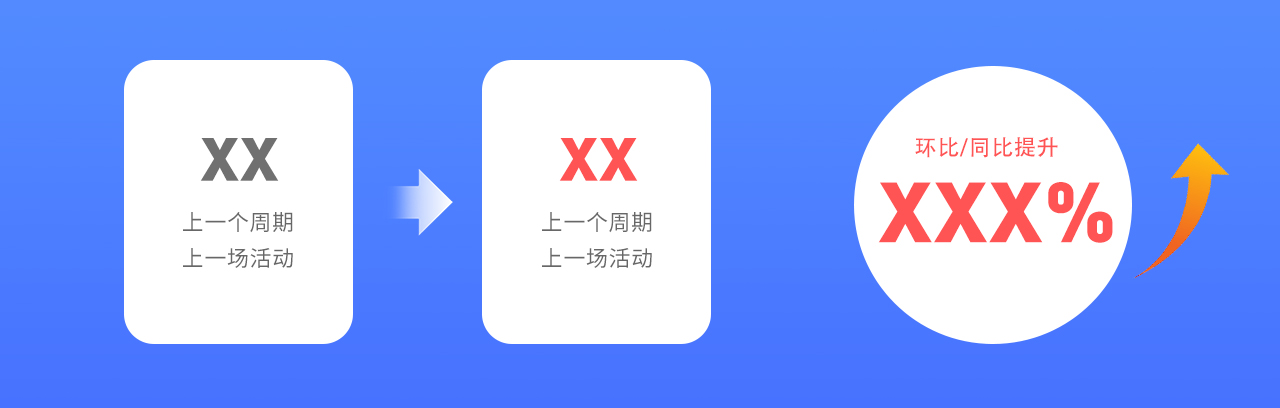 设计师该如何做好简历与作品集