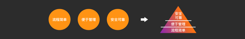 福昕电子签章-设计优化总结（图ZMTQ1NzEyOTI=） - 观点 - 站酷设计师Fairy0103原创素材 - 站酷ZCOOL