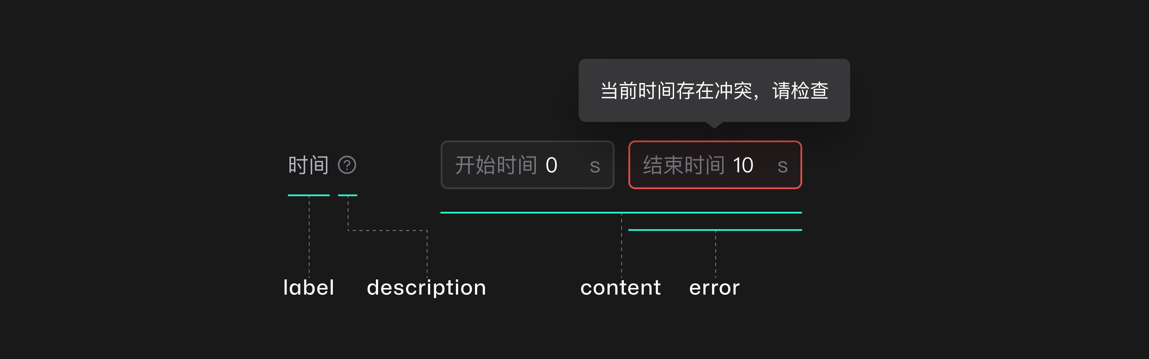 数学笔记之 EasyTwin 属性面板设计思路(图ZMTQ3NDAzNzI=) - 教程 - 站酷设计师EasyV数字孪生原创素材 - 站酷ZCOOL