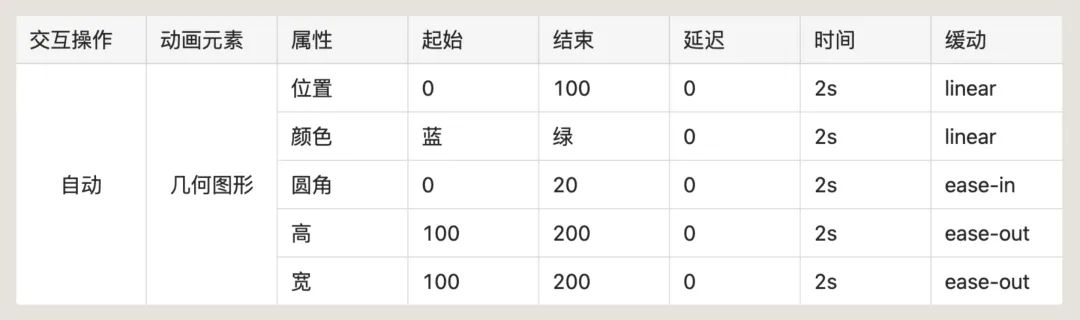 动效设计学习完整篇|顺滑解决各种动效难题