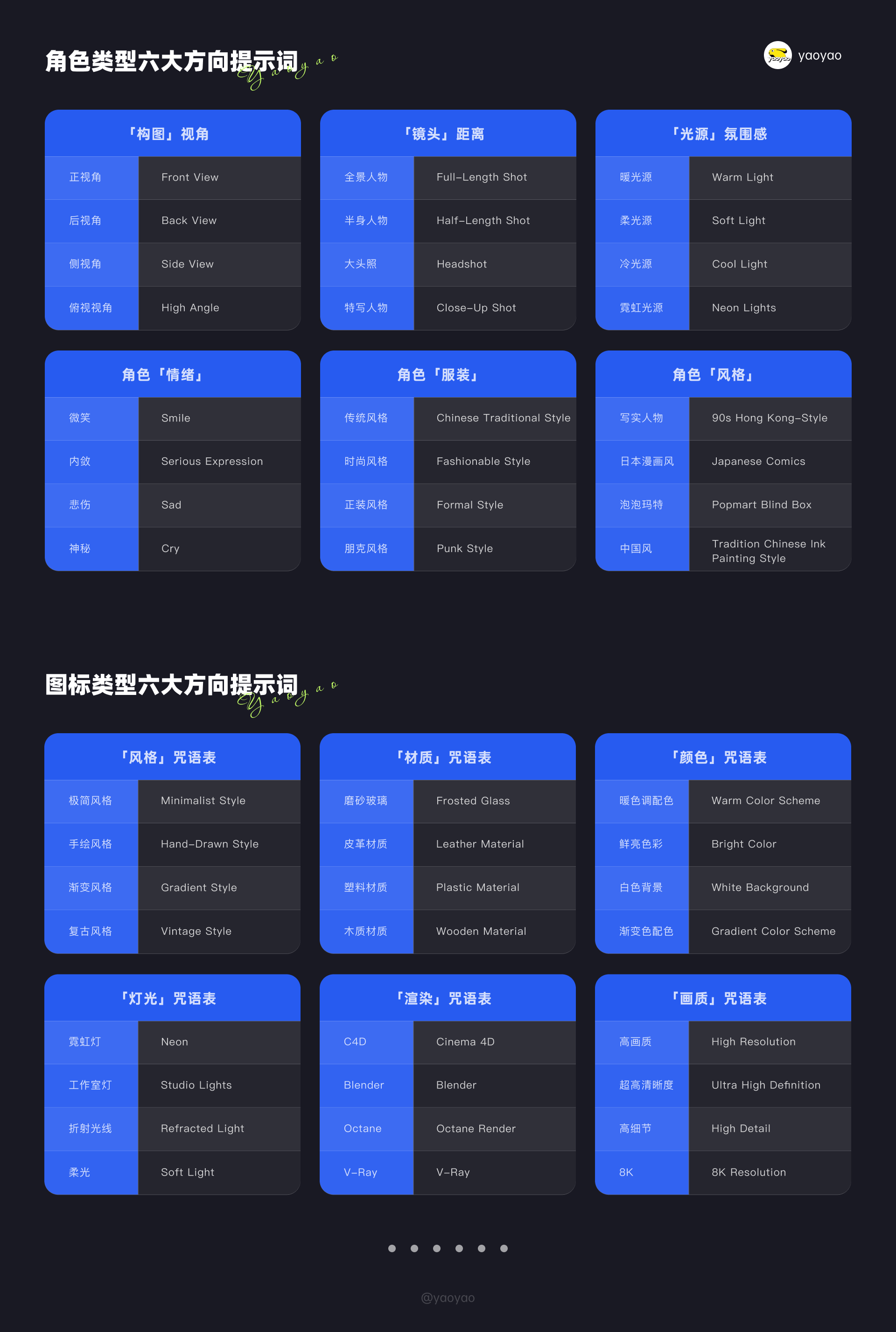 AIGC落地实践 四招搞定运营系列设计(图ZMTQ2MjQ4NDQ=) - 教程 - 站酷设计师yaoyao设计师原创素材 - 站酷ZCOOL