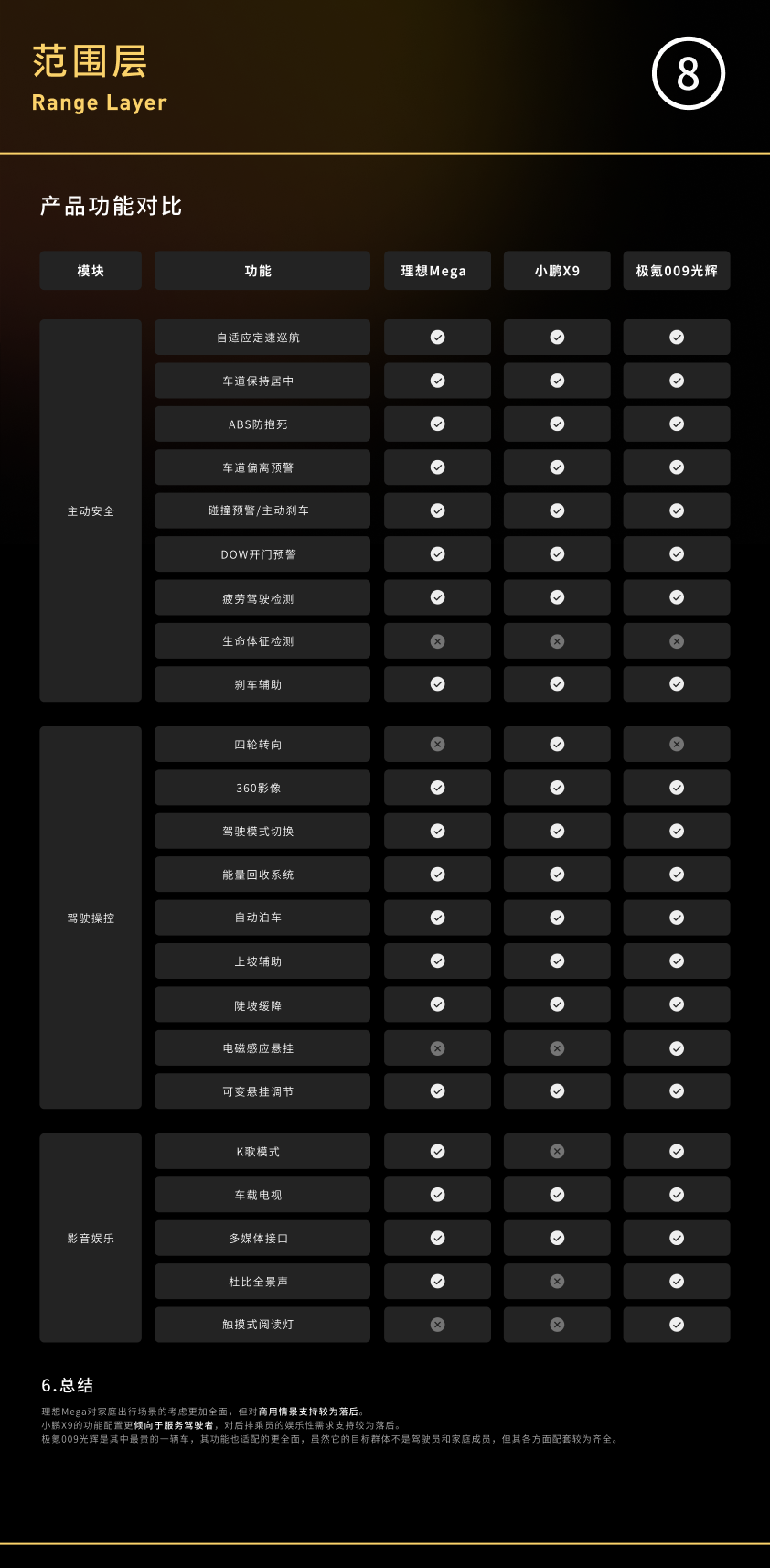 MPV车型的HMI竞对分析思路（图ZMTQ3NTgzMDA=） - 教程 - 站酷设计师_Mateo原创素材 - 站酷ZCOOL