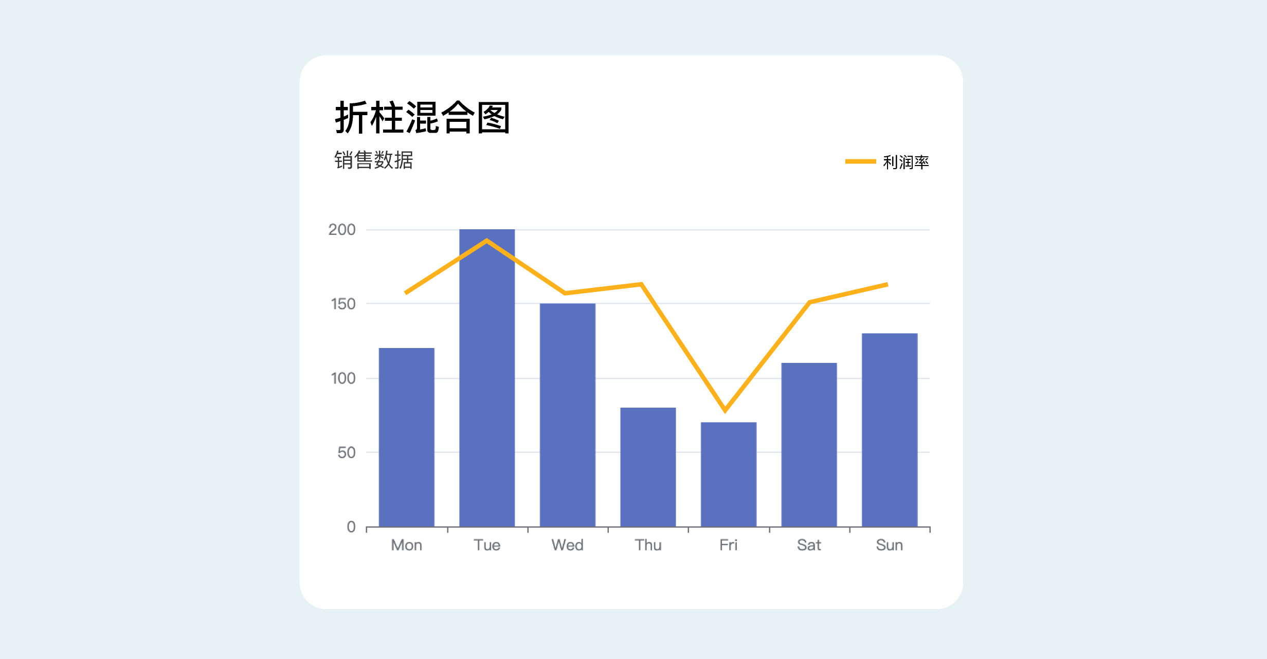 B端数据可视化设计经验分享第四弹:图表设计(图ZMTQ3Njc4MjQ=) - 教程 - 站酷设计师MoeDesigner原创素材 - 站酷ZCOOL