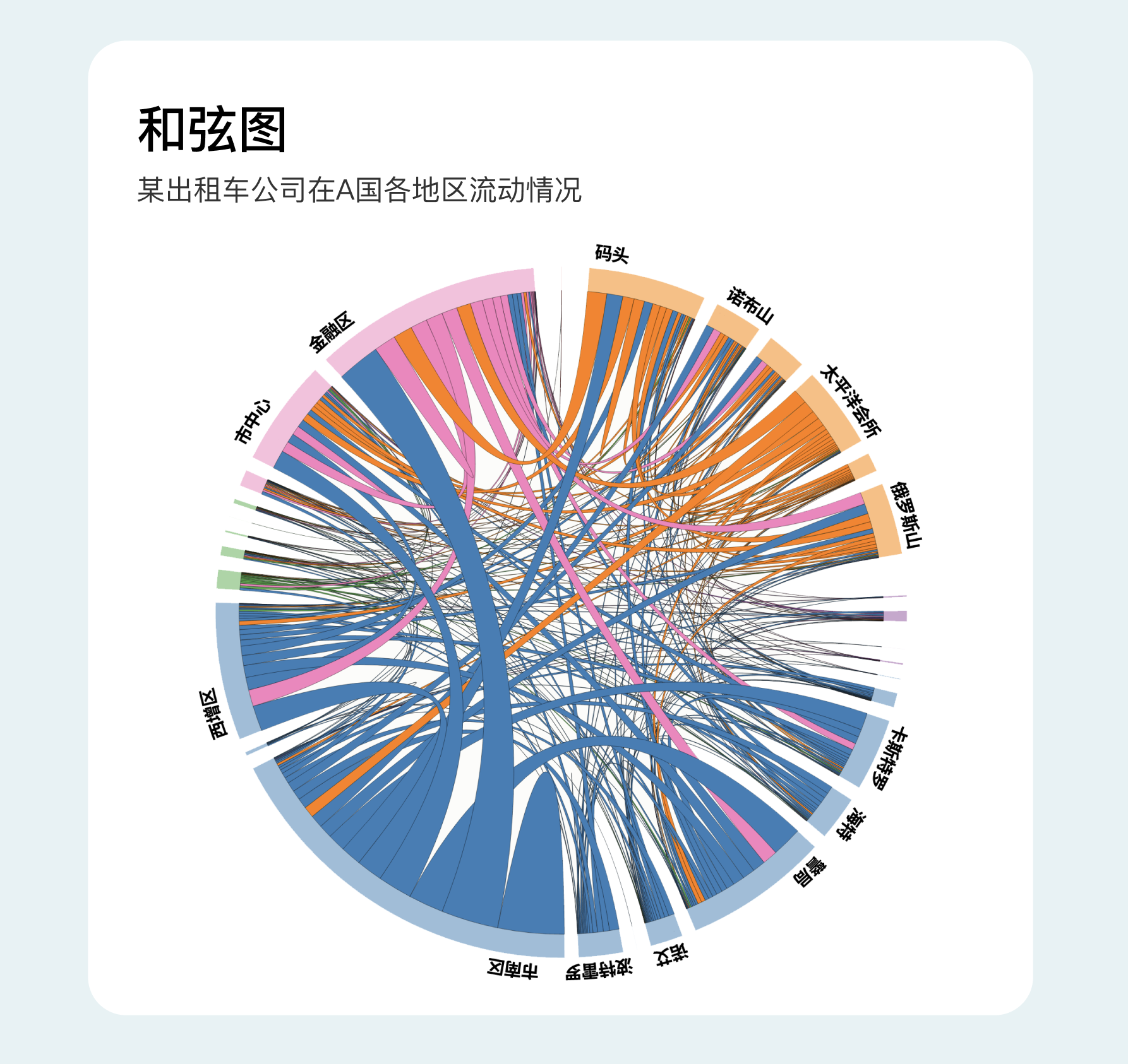 B端数据可视化设计经验分享第四弹:图表设计(图ZMTQ3NjgwMTY=) - 教程 - 站酷设计师MoeDesigner原创素材 - 站酷ZCOOL