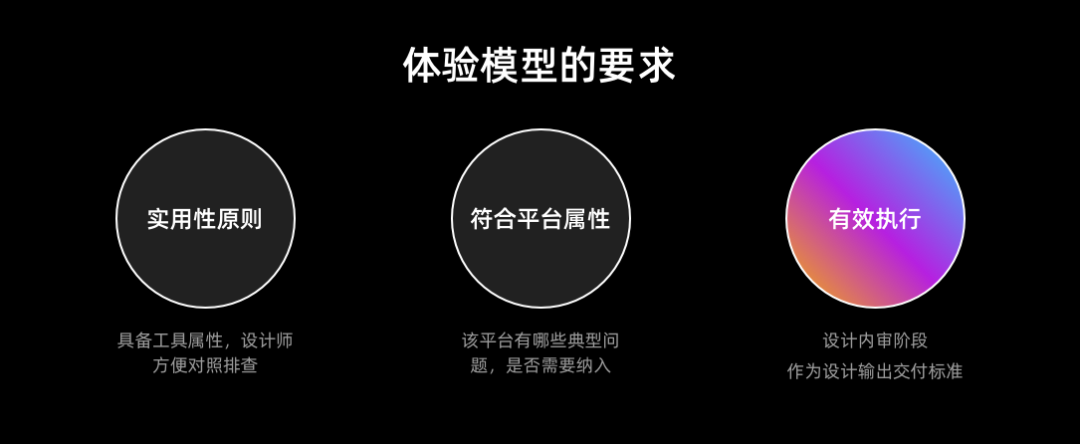 C端产品体验设计走查模型（图ZMTQ2ODg2MDA=） - 教程 - 站酷设计师微店UED原创素材 - 站酷ZCOOL