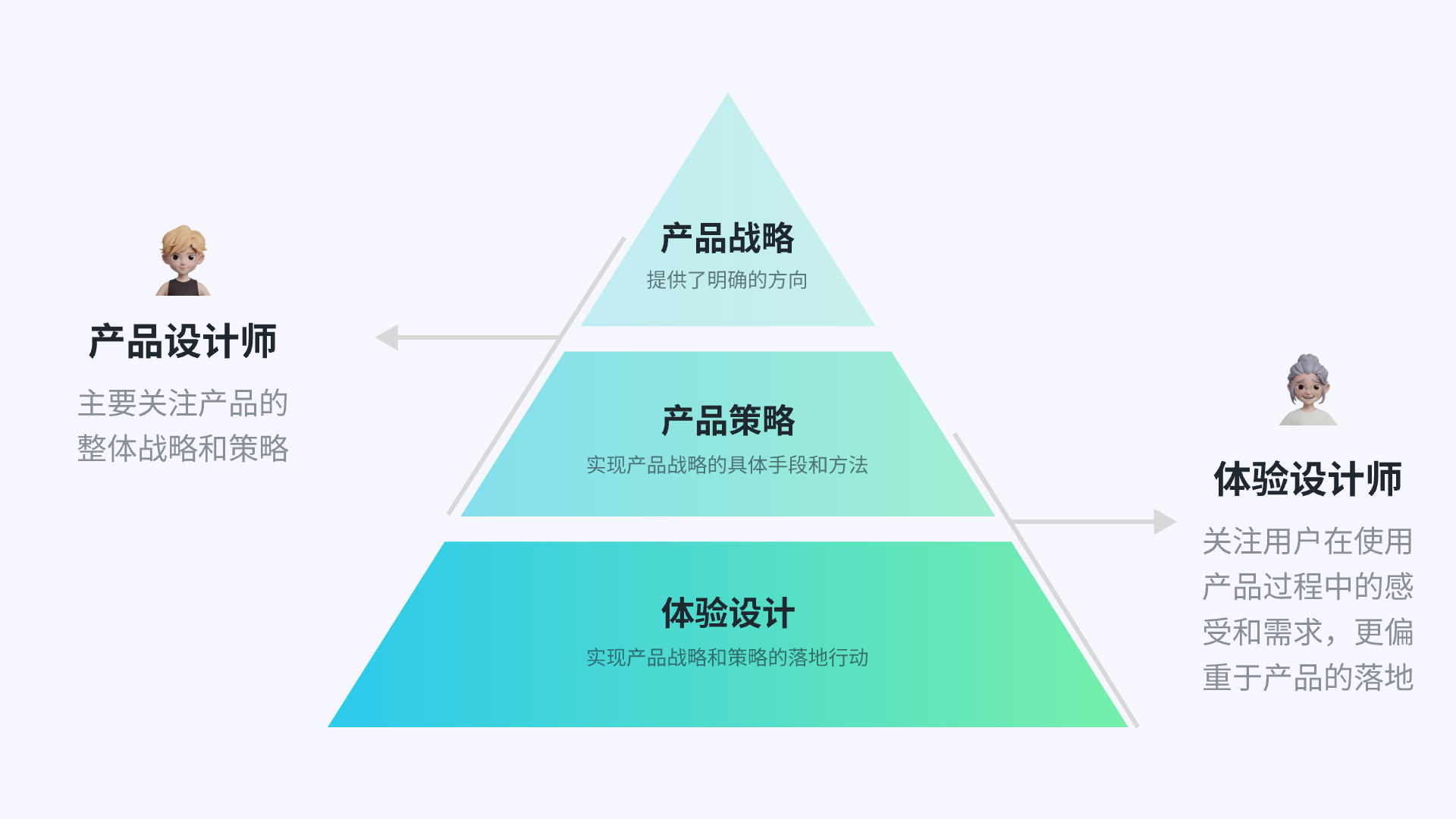 何为数字产品设计师（图ZMTQ3NjY2MzY=） - 观点 - 站酷设计师CF_Lab原创素材 - 站酷ZCOOL