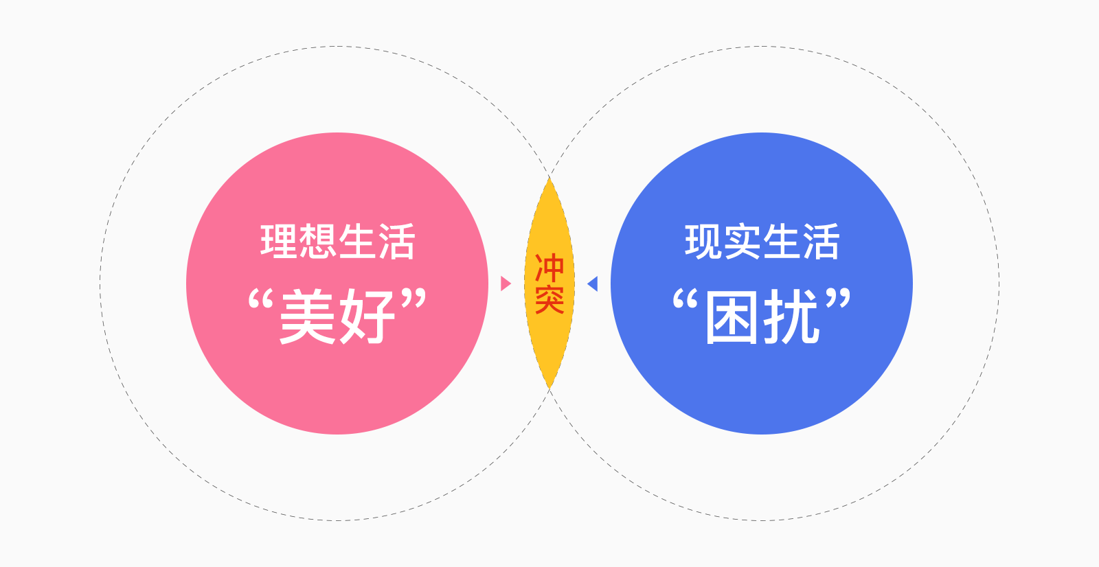 一文讲透“冲突&定位&超级符号”的爱恨情仇(图ZMTQ4MDgzNDA=) - 观点 - 站酷设计师叮叮_知鱼品牌原创素材 - 站酷ZCOOL