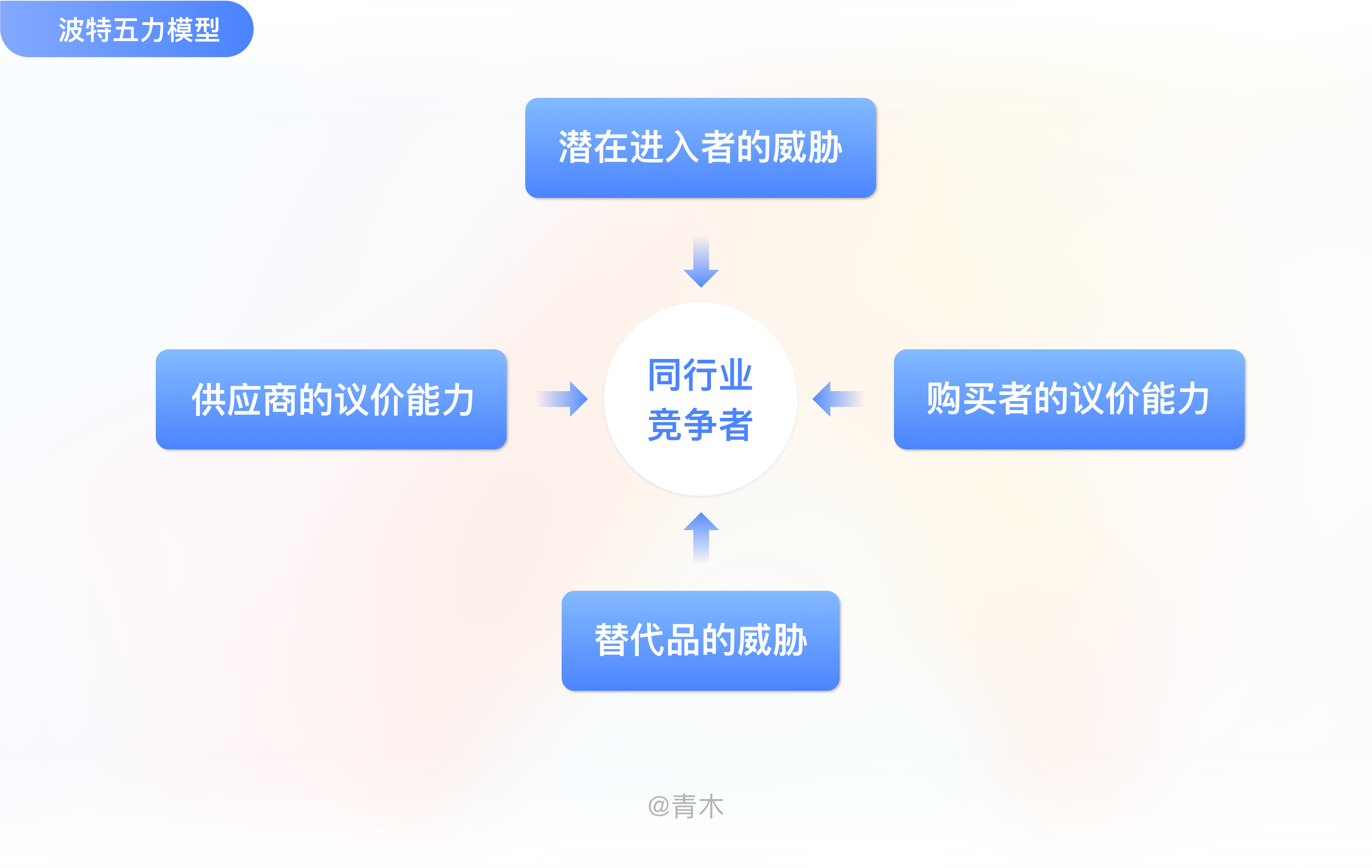 如何高效的做一份有用的竞品分析文档