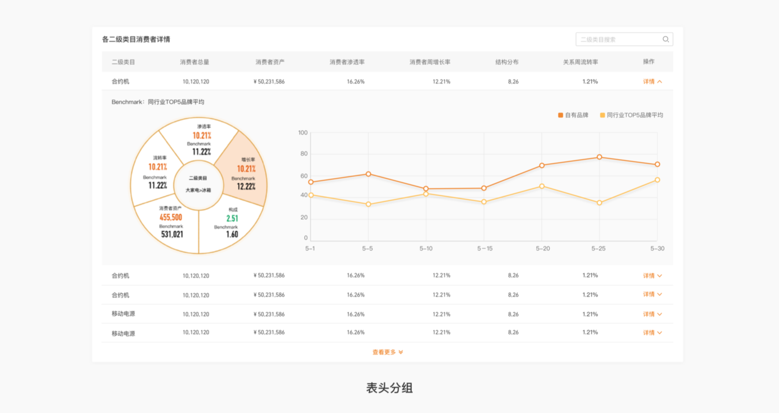 B端 表格组件优化（中）（图ZMTQ3NTc5NTI=） - 观点 - 站酷设计师徐四画原创素材 - 站酷ZCOOL