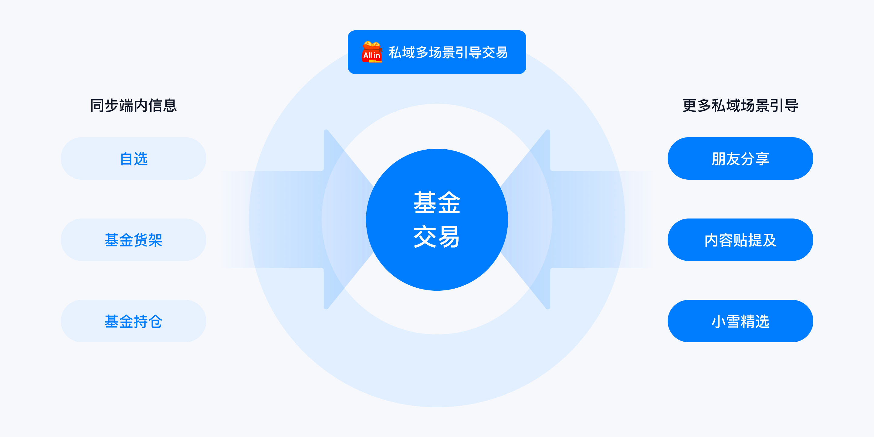 XDC干货｜私域场景中设计师如何“推波助澜”（图ZMTQ3NDA1ODA=） - 观点 - 站酷设计师雪球设计中心XDC原创素材 - 站酷ZCOOL
