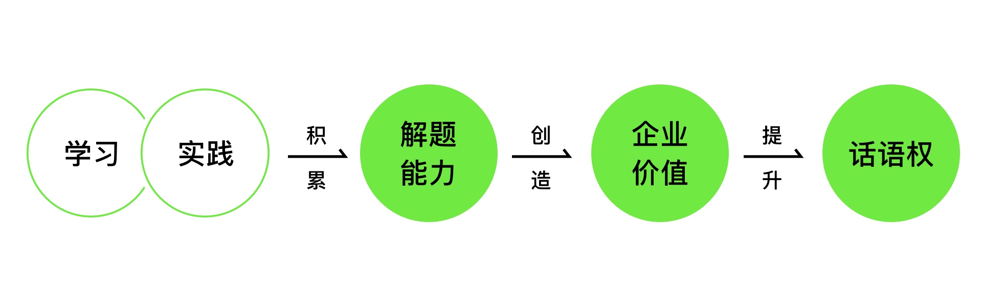 设计师如何提升话语权(图ZMTQ3MjA5Njg=) - 观点 - 站酷设计师预激综合症啊原创素材 - 站酷ZCOOL