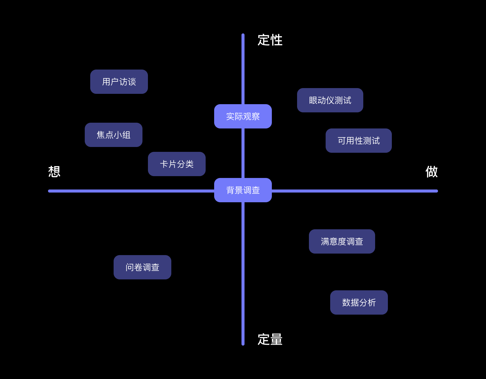 体验设计进阶大法，该充充能了🧠（图ZMTQ2NjIxNjA=） - 观点 - 站酷设计师爱吃猫的鱼___原创素材 - 站酷ZCOOL