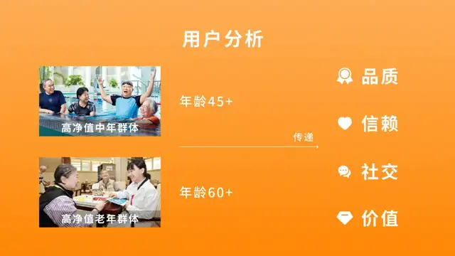 新消费时代，营销型网站该如何用情绪价值掘金？（图ZMTQ3MzM4MjQ=） - 教程 - 站酷设计师万博思图原创素材 - 站酷ZCOOL