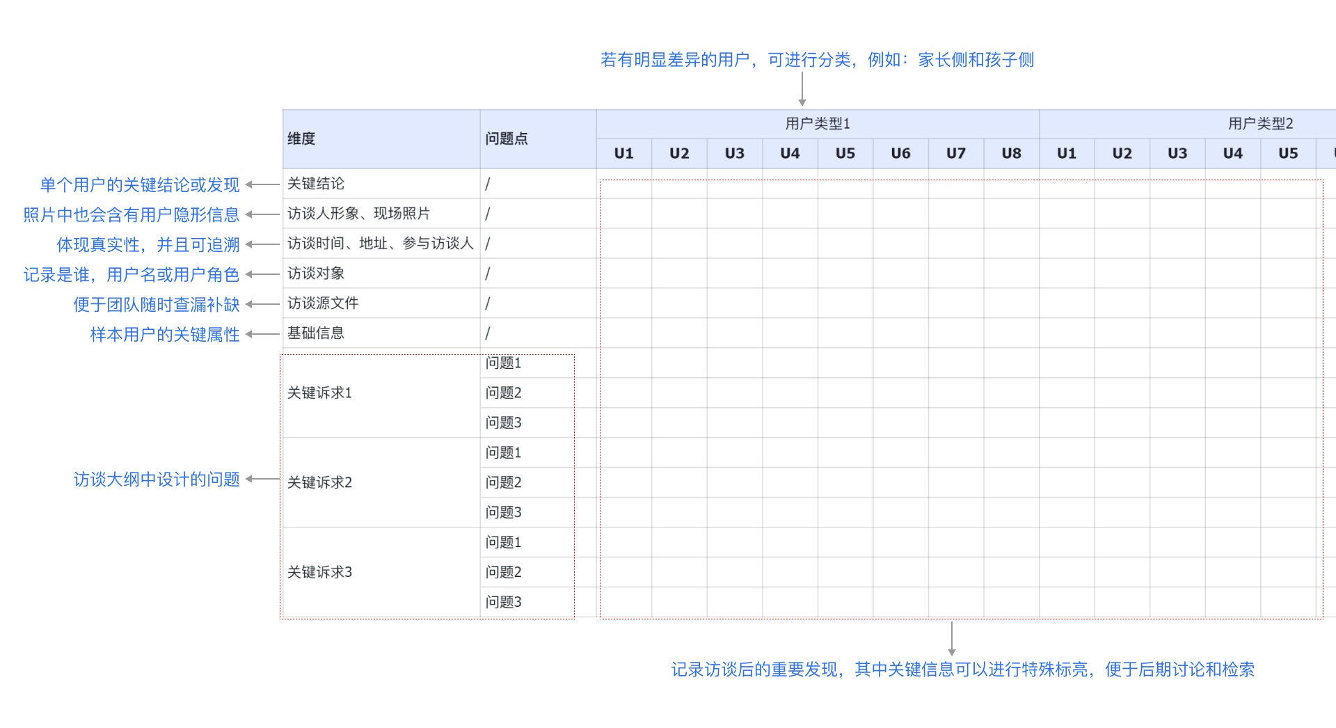 用户访谈系列之一:【访谈前】调研计划和访谈大纲(图ZMTQ3Mzg2MDg=) - 教程 - 站酷设计师玄清_体验设计原创素材 - 站酷ZCOOL