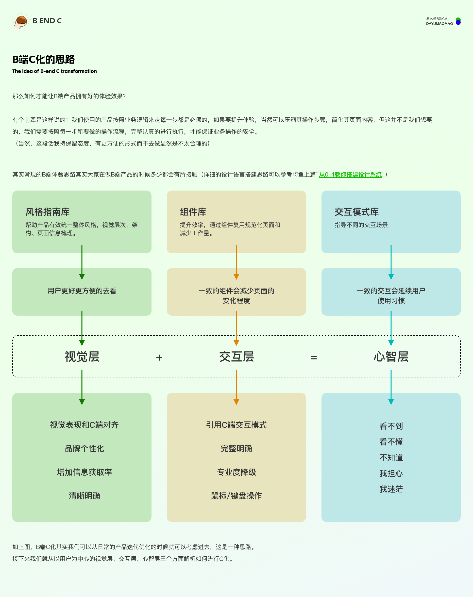 B端产品的C化该怎么去做？（图ZMTQ3MDI3NjQ=） - 观点 - 站酷设计师腊八周原创素材 - 站酷ZCOOL