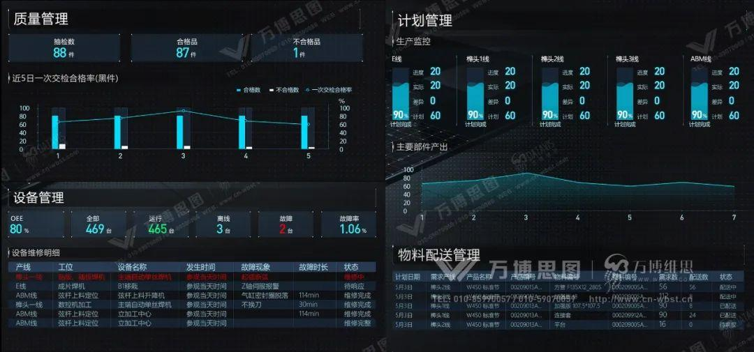 如何搭建可视化大屏指标体系——数字孪生工厂篇（图ZMTQ3ODA5MDg=） - 资讯 - 站酷设计师万博思图原创素材 - 站酷ZCOOL