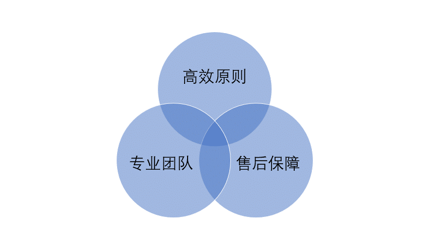 PPT里的SmartArt怎么用？（图ZMTQ3MzM0MjQ=） - 教程 - 站酷设计师锐演PPT原创素材 - 站酷ZCOOL