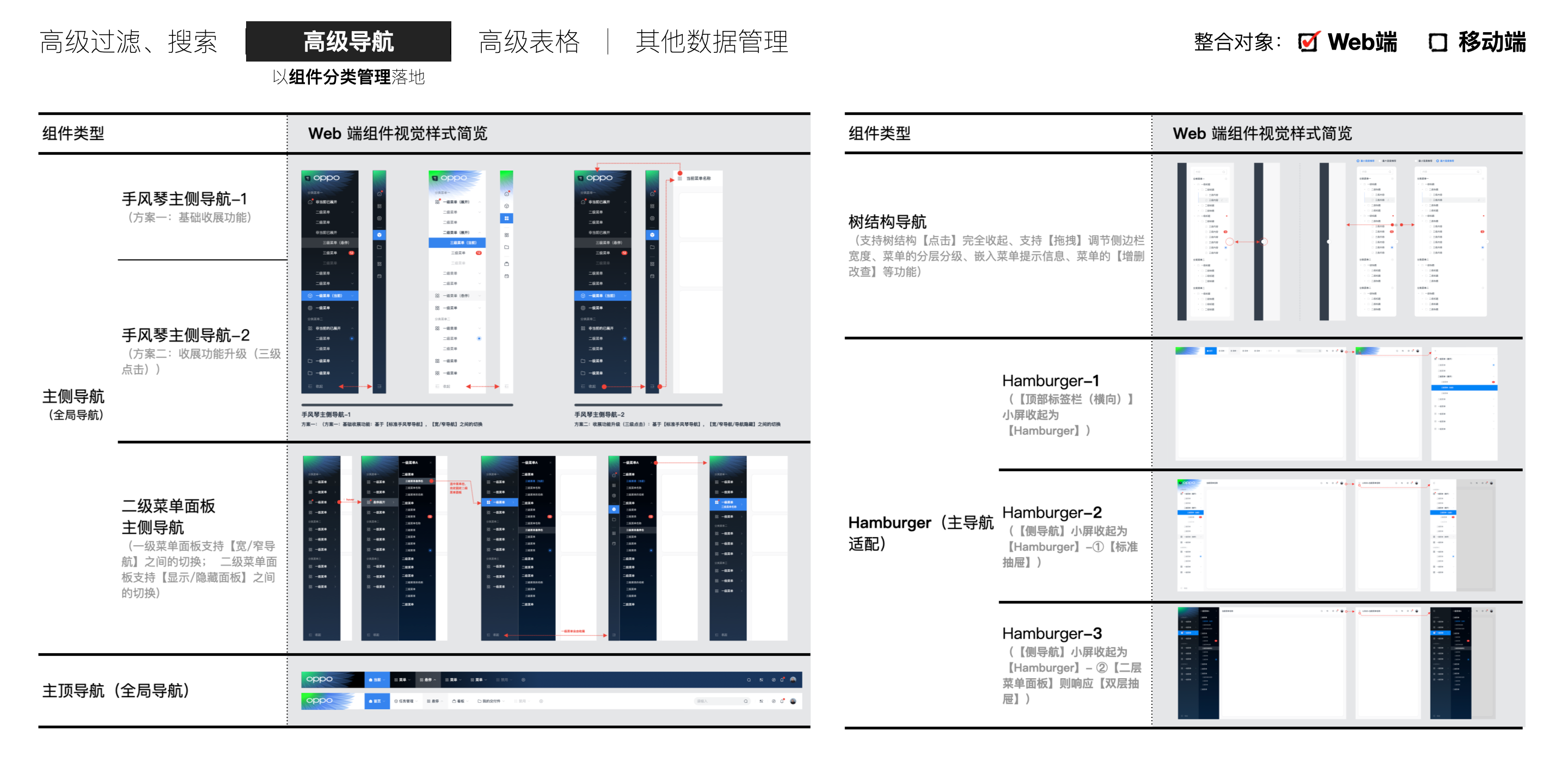 中台通用页面模板的指导规范(简要摘录)