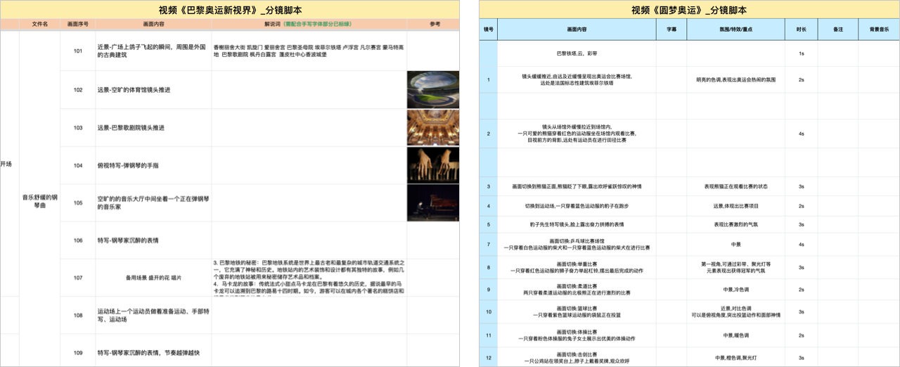手把手带你制作AI视频短片——全流程拆解(图ZMTQ4MDk3ODg=) - 教程 - 站酷设计师新浪MDC原创素材 - 站酷ZCOOL